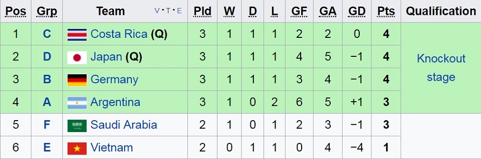 5 kịch bản giúp U20 Việt Nam vượt qua vòng bảng FIFA U20 World Cup ảnh 1